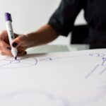 Hướng dẫn chi tiết cách vẽ mindmap chuyên nghiệp và nhanh chóng
