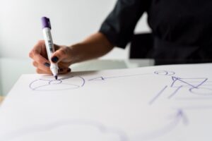 Cách học mindmap: Hướng dẫn chi tiết từ A-Z để tối ưu hóa tư duy - Hình ảnh chi tiết