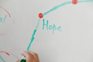 Hướng dẫn cách vẽ bản đồ mind map chuẩn chuyên gia giúp ghi nhớ siêu tốc - Hình ảnh chi tiết