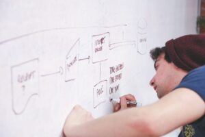 Cách học nhanh nhớ lâu: Bí quyết tối ưu hóa não bộ thông qua sơ đồ tư duy và phương pháp học tập khoa học